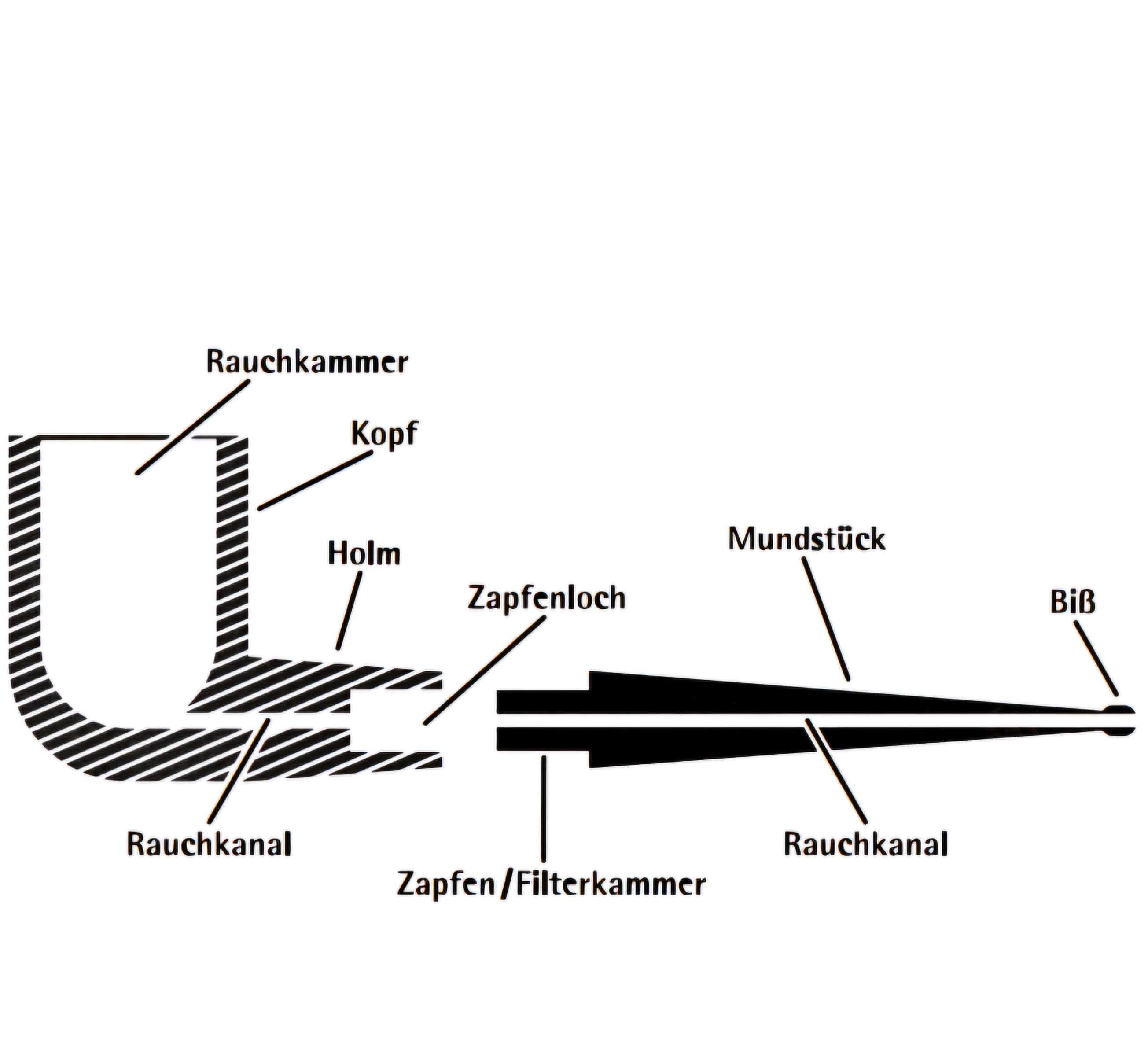 Bohrer für Zapfenloch - 1 Stück - Ø 10,2 - L133 mm - Pfeifenecke